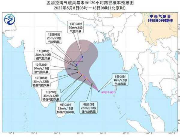 孟加拉现在天气, 了解最新气象信息