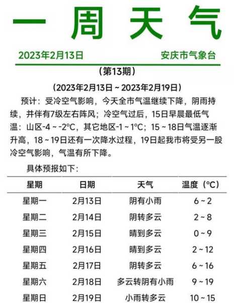 安庆方言播报天气,今天的气象预报是什么?