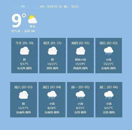 定南天气12345,今天天气如何?