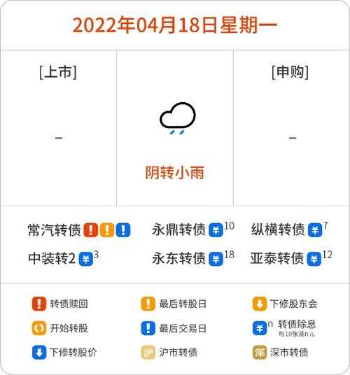 实时天气软件收费, 是否值得投资?