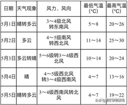 察尔森天气,如何应对不同气候变化?