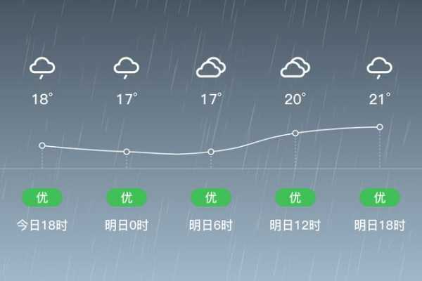 岷县马坞天气,今天的气温和预报情况有哪些？