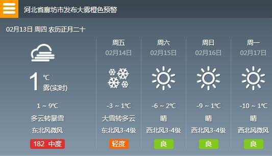 廊坊大厂近期天气,未来几天会如何变化?