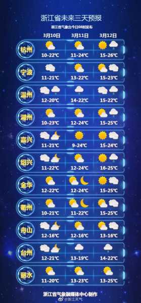 延平夏道天气, 今日气温和穿衣建议
