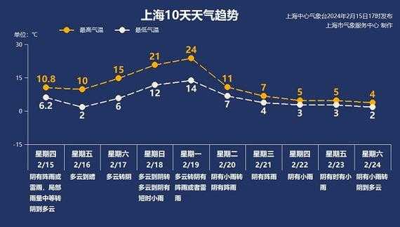 当阳昨天气温,为何如此剧烈变化？