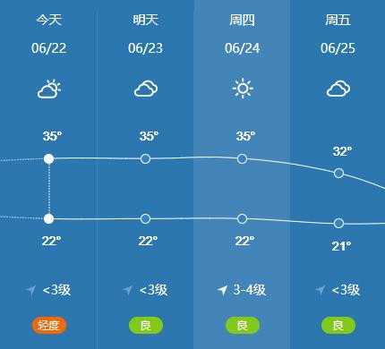 徐州天气正常气压,今天的气象情况如何?