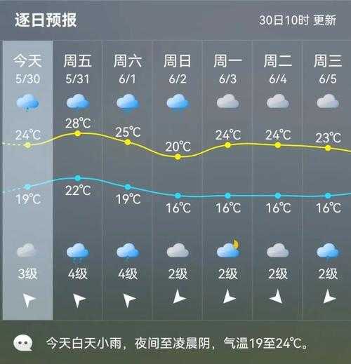 德化14号天气, 今日气温与降水预报分析