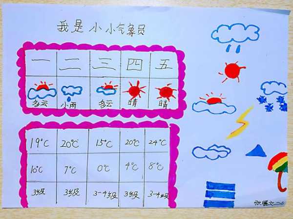 怎样进行天气监测,掌握气候变化的秘诀