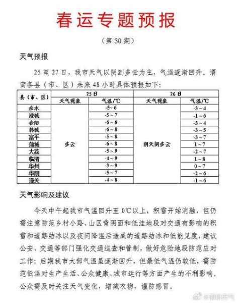 文书天气预报, 如何准确获得最新信息?