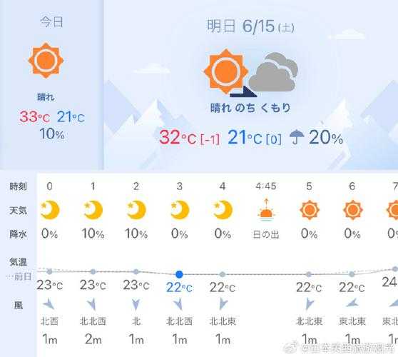 日本春节天气大阪, 适合出游吗?
