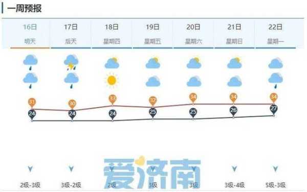 明夫天气济南,如何应对即将到来的降雨?