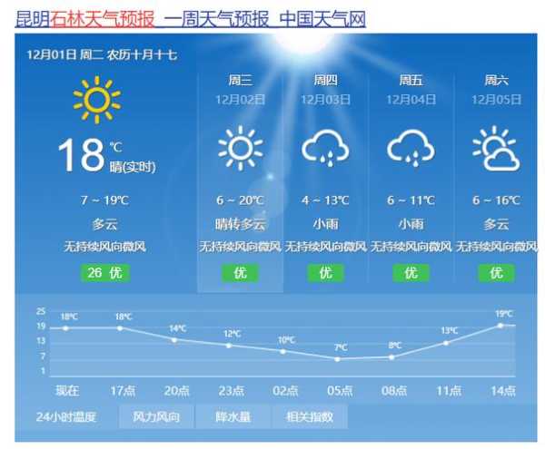 林芝天气前天预报,如何影响旅游计划?