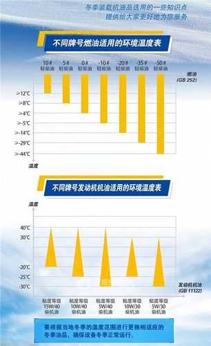 柴油密度与天气, 如何影响燃料性能?
