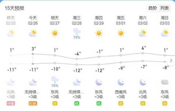 桐柏天气精确预报, 未来一周气象趋势分析