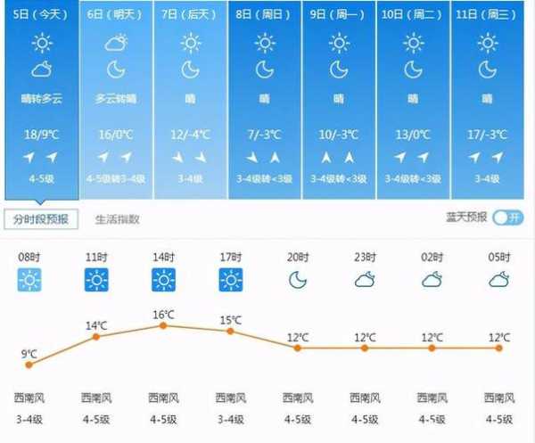 沈阳大东天气空气,今日空气质量如何?
