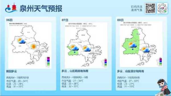 泉州天气一v,今日气温与降雨预报分析