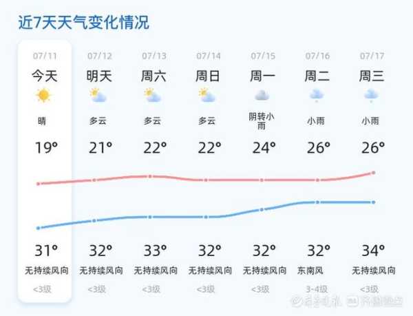潍坊天气头条, 今日天气变化预测如何?