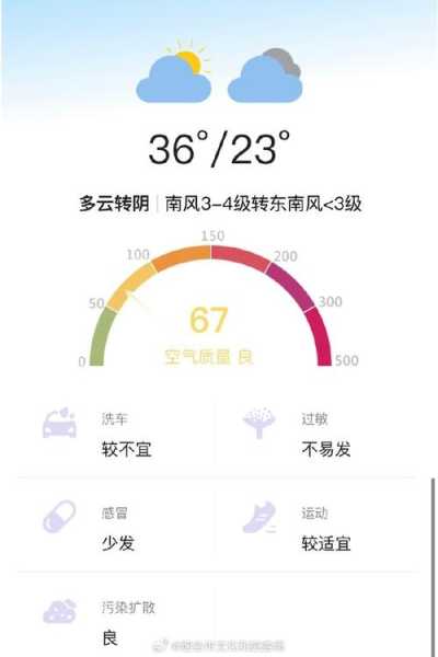 烟台解甲庄天气,适合出游的最佳时机?
