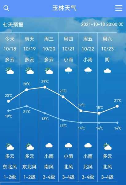 玉门富民村天气,近期气温变化如何?