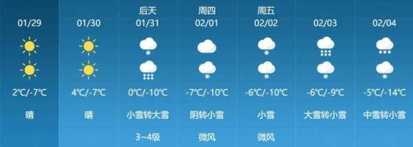 玖治县天气,今天的气温和气象预报如何?