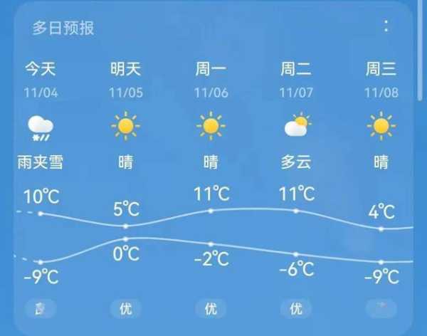 翁旗天气预报,今天的气温会如何?