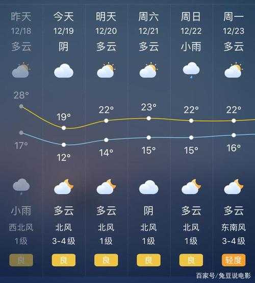 者嘎村天气,今天适合出行吗?