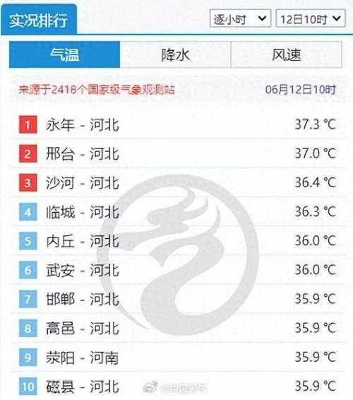蔗糖天气预报, 如何影响产量与质量?