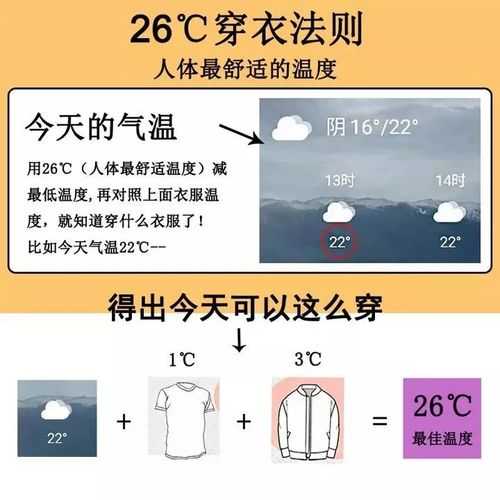 虽然天气额外寒冷,如何保持温暖与舒适?