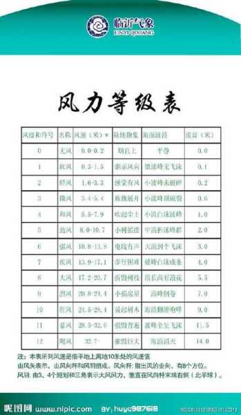 重庆天气风级数,今天的风力情况如何?