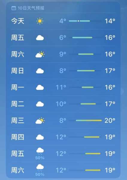 重庆长寿天气湿度,如何影响你的日常生活?