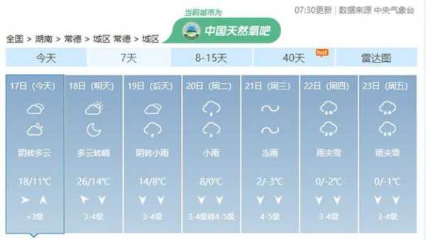 高速常德段天气, 未来一周气象预报分析