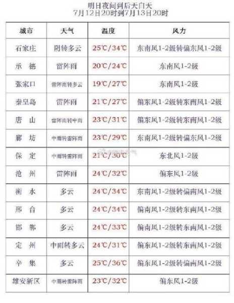 黑河2024中秋节天气, 适合赏月吗?