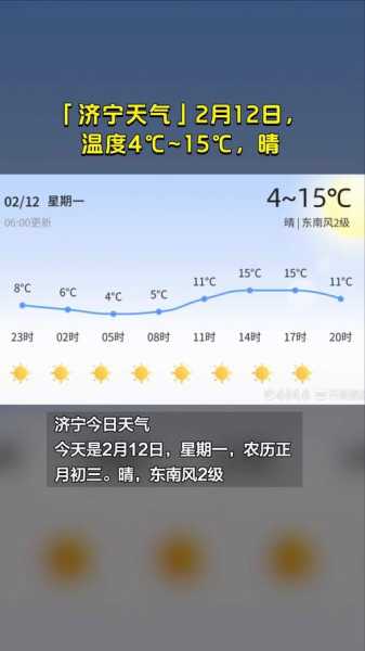 齐鲁网济宁天气,近期气温变化分析