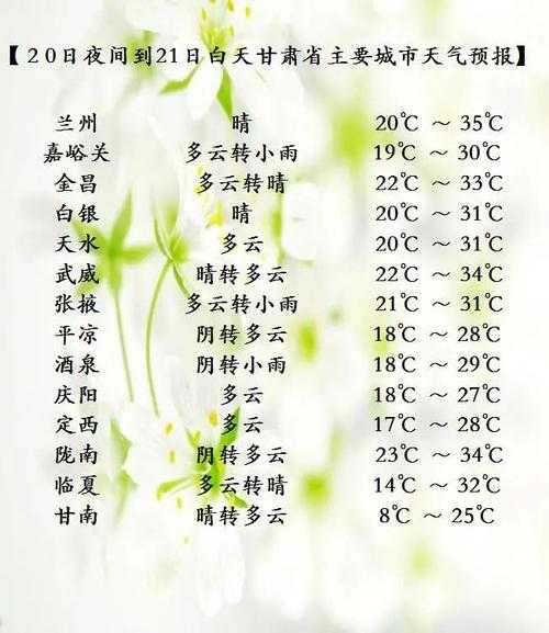 10.1兰州什么天气(要不要带厚衣服)