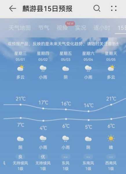 2024南通如东天气(出行要注意什么)
