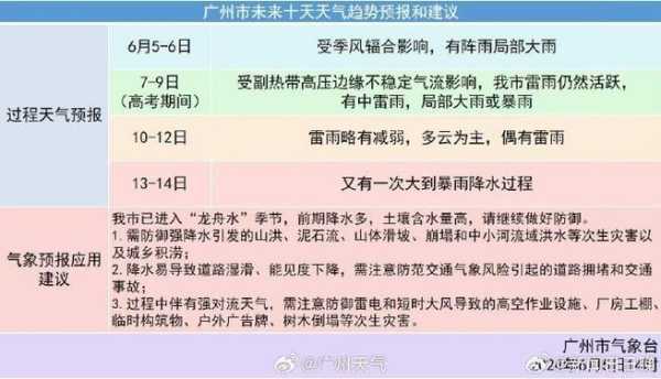 2024广州东至天气(广州东至明天天气怎么样)