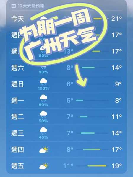2024除夕广州天气(要准备什么衣服出门呢)