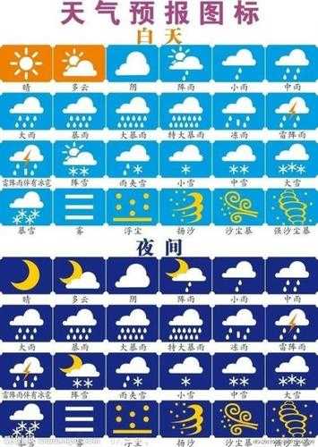 临桂状元桥天气(是晴天还是阴天)
