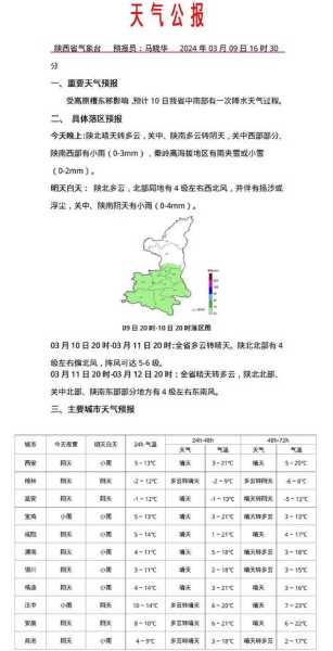 临渭区天气预圾(出门要带雨具吗)
