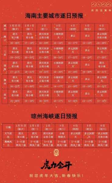 乐东精准天气(需要注意什么)