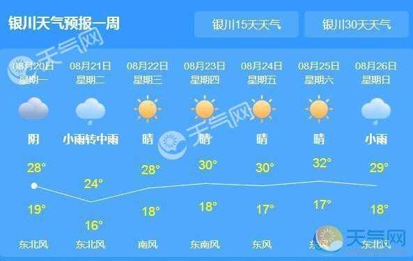 今日天气宁夏同心(要不要穿外套)