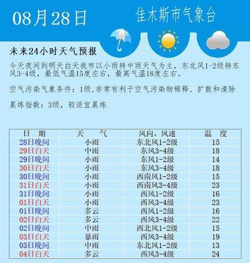 佳木斯腊月天气如何(适合户外活动吗)