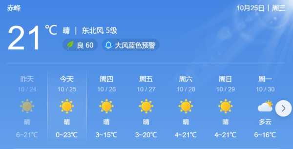 內蒙古阿荣旗天气(后天会降温吗)