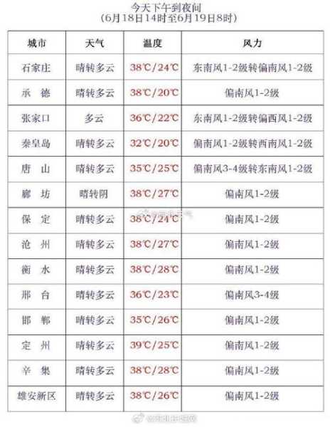 兴文天气气预报(气温会是多少度)