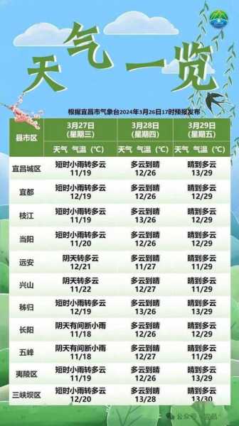 后天潜山市天气(会不会很热呢)