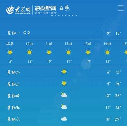 哈尔滨阿城天气日照(需要准备什么衣服)