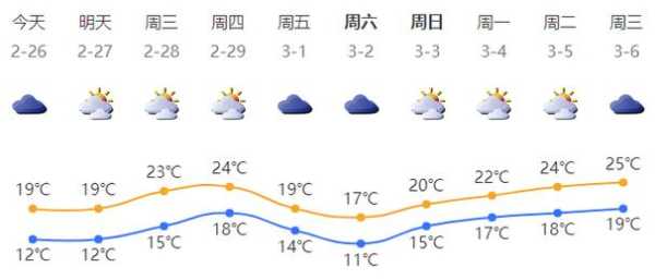大安天气15日(是短袖还是长袖)
