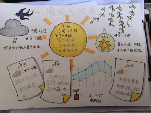 天气候怎么写(写的时候有哪些需要注意的地方)