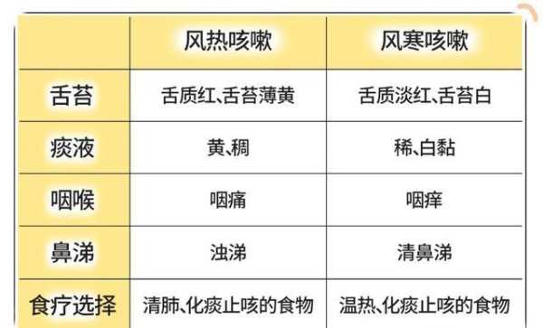天气变化就爱干咳(是支气管炎还是哮喘)