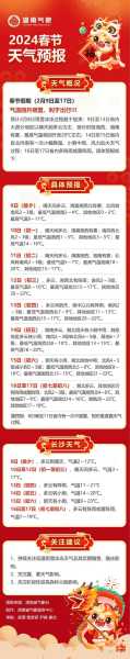 天气预报20240802(到底要不要信)